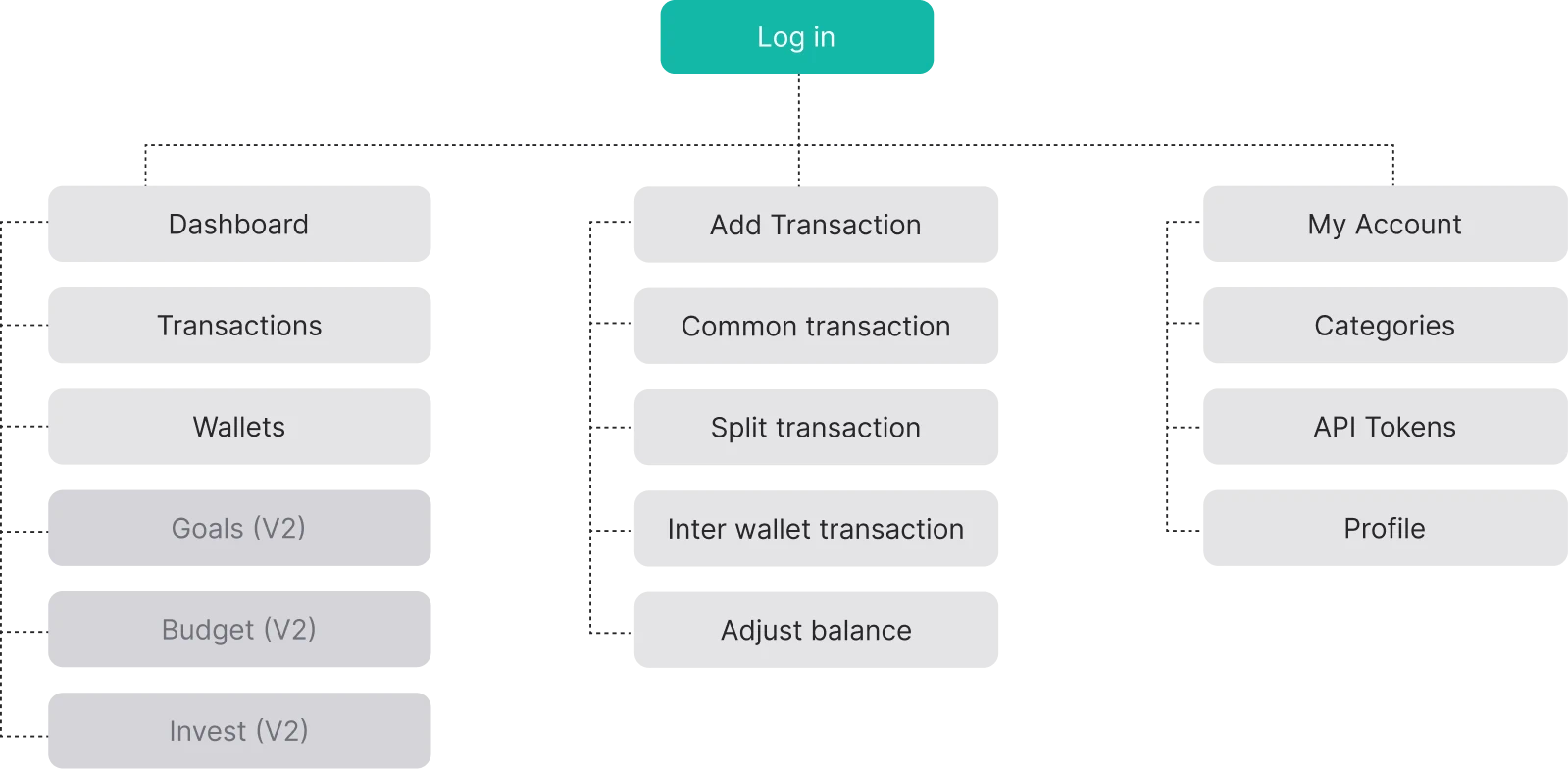 Desktop user flow diagram for Spender